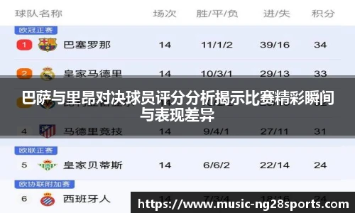 巴萨与里昂对决球员评分分析揭示比赛精彩瞬间与表现差异